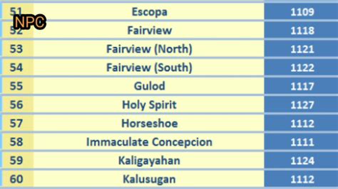 postal code vasra quezon city